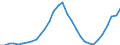Maßeinheit: Jeweilige Preise, Millionen Euro / Statistische Systematik der Wirtschaftszweige in der Europäischen Gemeinschaft (NACE Rev. 2): Insgesamt - alle NACE-Wirtschaftszweige / Assets (ESVG 2010): Wohnbauten (brutto) / Volkswirtschaftliche Gesamtrechnungen Indikator (ESVG 2010): Bruttoanlageinvestitionen / Geopolitische Meldeeinheit: Zypern
