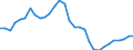 Unit of measure: Chain linked volumes, index 2020=100 / Classification of individual consumption by purpose (COICOP): Food / Geopolitical entity (reporting): Italy