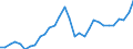 Unit of measure: Chain linked volumes, index 2020=100 / Classification of individual consumption by purpose (COICOP): Food / Geopolitical entity (reporting): Latvia