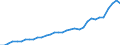 Unit of measure: Chain linked volumes, index 2020=100 / Classification of individual consumption by purpose (COICOP): Food / Geopolitical entity (reporting): Luxembourg