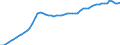 Assets (ESVG 2010): Anlagegüter insgesamt (netto) / Statistische Systematik der Wirtschaftszweige in der Europäischen Gemeinschaft (NACE Rev. 2): Insgesamt - alle NACE-Wirtschaftszweige / Volkswirtschaftliche Gesamtrechnungen Indikator (ESVG 2010): Nettoanlagevermögen pro erwerbstätiger Person / Maßeinheit: Index, 2020=100 / Geopolitische Meldeeinheit: Finnland