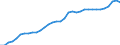 Assets (ESVG 2010): Anlagegüter insgesamt (netto) / Statistische Systematik der Wirtschaftszweige in der Europäischen Gemeinschaft (NACE Rev. 2): Insgesamt - alle NACE-Wirtschaftszweige / Volkswirtschaftliche Gesamtrechnungen Indikator (ESVG 2010): Nettoanlagevermögen pro erwerbstätiger Person / Maßeinheit: Index, 2020=100 / Geopolitische Meldeeinheit: Schweden