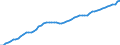 Assets (ESVG 2010): Anlagegüter insgesamt (netto) / Statistische Systematik der Wirtschaftszweige in der Europäischen Gemeinschaft (NACE Rev. 2): Insgesamt - alle NACE-Wirtschaftszweige / Volkswirtschaftliche Gesamtrechnungen Indikator (ESVG 2010): Nettoanlagevermögen pro erwerbstätiger Person / Maßeinheit: Index, 2020=100 / Geopolitische Meldeeinheit: Norwegen