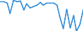 Assets (ESA 2010): Total fixed assets (net) / Statistical classification of economic activities in the European Community (NACE Rev. 2): Total - all NACE activities / National accounts indicator (ESA 2010): Net fixed assets per employed person / Unit of measure: Percentage change on previous period / Geopolitical entity (reporting): Greece
