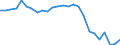 Assets (ESA 2010): Total fixed assets (net) / Statistical classification of economic activities in the European Community (NACE Rev. 2): Total - all NACE activities / National accounts indicator (ESA 2010): Net fixed assets per employed person / Unit of measure: Percentage change (t/t-3) / Geopolitical entity (reporting): Greece