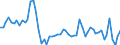 Assets (ESVG 2010): Anlagegüter insgesamt (netto) / Statistische Systematik der Wirtschaftszweige in der Europäischen Gemeinschaft (NACE Rev. 2): Insgesamt - alle NACE-Wirtschaftszweige / Volkswirtschaftliche Gesamtrechnungen Indikator (ESVG 2010): Nettoanlagevermögen pro erwerbstätiger Person / Maßeinheit: Veränderung in Prozent gegenüber der Vorperiode / Geopolitische Meldeeinheit: Finnland