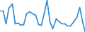 Assets (ESVG 2010): Anlagegüter insgesamt (netto) / Statistische Systematik der Wirtschaftszweige in der Europäischen Gemeinschaft (NACE Rev. 2): Insgesamt - alle NACE-Wirtschaftszweige / Volkswirtschaftliche Gesamtrechnungen Indikator (ESVG 2010): Nettoanlagevermögen pro erwerbstätiger Person / Maßeinheit: Veränderung in Prozent gegenüber der Vorperiode / Geopolitische Meldeeinheit: Schweden