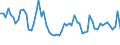 Assets (ESVG 2010): Anlagegüter insgesamt (netto) / Statistische Systematik der Wirtschaftszweige in der Europäischen Gemeinschaft (NACE Rev. 2): Insgesamt - alle NACE-Wirtschaftszweige / Volkswirtschaftliche Gesamtrechnungen Indikator (ESVG 2010): Nettoanlagevermögen pro erwerbstätiger Person / Maßeinheit: Veränderung in Prozent gegenüber der Vorperiode / Geopolitische Meldeeinheit: Norwegen