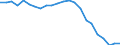 Assets (ESA 2010): Total fixed assets (net) / Statistical classification of economic activities in the European Community (NACE Rev. 2): Total - all NACE activities / National accounts indicator (ESA 2010): Net fixed assets per employed person / Unit of measure: Percentage change (t/t-5) / Geopolitical entity (reporting): Greece