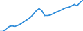 Maßeinheit: Verkettete Volumen, Index 2015=100 / Volkswirtschaftliche Gesamtrechnungen Indikator (ESVG 2010): Konsumausgaben der privaten Haushalte / Geopolitische Meldeeinheit: Estland