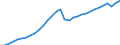 Maßeinheit: Verkettete Volumen, Index 2015=100 / Volkswirtschaftliche Gesamtrechnungen Indikator (ESVG 2010): Konsumausgaben der privaten Haushalte / Geopolitische Meldeeinheit: Litauen