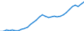 Maßeinheit: Verkettete Volumen, Index 2015=100 / Volkswirtschaftliche Gesamtrechnungen Indikator (ESVG 2010): Konsumausgaben der privaten Haushalte / Geopolitische Meldeeinheit: Rumänien