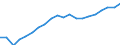 Maßeinheit: Verkettete Volumen, Index 2015=100 / Volkswirtschaftliche Gesamtrechnungen Indikator (ESVG 2010): Konsumausgaben der privaten Haushalte / Geopolitische Meldeeinheit: Nordmazedonien