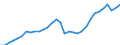 Maßeinheit: Verkettete Volumen, Index 2015=100 / Volkswirtschaftliche Gesamtrechnungen Indikator (ESVG 2010): Konsumausgaben der privaten Haushalte, langlebige Güter / Geopolitische Meldeeinheit: Irland