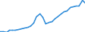Maßeinheit: Verkettete Volumen, Index 2015=100 / Volkswirtschaftliche Gesamtrechnungen Indikator (ESVG 2010): Konsumausgaben der privaten Haushalte, langlebige Güter / Geopolitische Meldeeinheit: Lettland