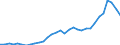 Maßeinheit: Verkettete Volumen, Index 2015=100 / Volkswirtschaftliche Gesamtrechnungen Indikator (ESVG 2010): Konsumausgaben der privaten Haushalte, langlebige Güter / Geopolitische Meldeeinheit: Rumänien