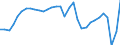 Maßeinheit: Verkettete Volumen, Index 2015=100 / Volkswirtschaftliche Gesamtrechnungen Indikator (ESVG 2010): Konsumausgaben der privaten Haushalte, mittellebige Güter / Geopolitische Meldeeinheit: Italien