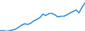 Maßeinheit: Verkettete Volumen, Index 2015=100 / Volkswirtschaftliche Gesamtrechnungen Indikator (ESVG 2010): Konsumausgaben der privaten Haushalte, mittellebige Güter / Geopolitische Meldeeinheit: Zypern