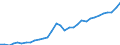 Maßeinheit: Verkettete Volumen, Index 2015=100 / Volkswirtschaftliche Gesamtrechnungen Indikator (ESVG 2010): Konsumausgaben der privaten Haushalte, mittellebige Güter / Geopolitische Meldeeinheit: Lettland