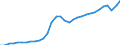Maßeinheit: Verkettete Volumen, Index 2015=100 / Volkswirtschaftliche Gesamtrechnungen Indikator (ESVG 2010): Konsumausgaben der privaten Haushalte, mittellebige Güter / Geopolitische Meldeeinheit: Litauen