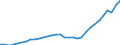 Maßeinheit: Verkettete Volumen, Index 2015=100 / Volkswirtschaftliche Gesamtrechnungen Indikator (ESVG 2010): Konsumausgaben der privaten Haushalte, mittellebige Güter / Geopolitische Meldeeinheit: Ungarn