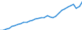 Maßeinheit: Verkettete Volumen, Index 2015=100 / Volkswirtschaftliche Gesamtrechnungen Indikator (ESVG 2010): Konsumausgaben der privaten Haushalte, mittellebige Güter / Geopolitische Meldeeinheit: Portugal