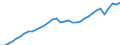Maßeinheit: Verkettete Volumen, Index 2020=100 / Volkswirtschaftliche Gesamtrechnungen Indikator (ESVG 2010): Konsumausgaben und Bruttoinvestitionen / Geopolitische Meldeeinheit: Europäische Union - 27 Länder (ab 2020)