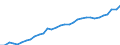 Maßeinheit: Euro / Statistische Systematik der Wirtschaftszweige in der Europäischen Gemeinschaft (NACE Rev. 2): Land- und Forstwirtschaft, Fischerei / Volkswirtschaftliche Gesamtrechnungen Indikator (ESVG 2010): Arbeitnehmerentgelt per Entgelt pro Arbeitsstunde / Geopolitische Meldeeinheit: Euroraum - 12 Länder (2001-2006)