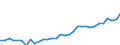 Maßeinheit: Euro / Statistische Systematik der Wirtschaftszweige in der Europäischen Gemeinschaft (NACE Rev. 2): Land- und Forstwirtschaft, Fischerei / Volkswirtschaftliche Gesamtrechnungen Indikator (ESVG 2010): Arbeitnehmerentgelt per Entgelt pro Arbeitsstunde / Geopolitische Meldeeinheit: Belgien