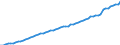 Maßeinheit: Euro / Statistische Systematik der Wirtschaftszweige in der Europäischen Gemeinschaft (NACE Rev. 2): Land- und Forstwirtschaft, Fischerei / Volkswirtschaftliche Gesamtrechnungen Indikator (ESVG 2010): Arbeitnehmerentgelt per Entgelt pro Arbeitsstunde / Geopolitische Meldeeinheit: Dänemark
