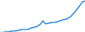Maßeinheit: Euro / Statistische Systematik der Wirtschaftszweige in der Europäischen Gemeinschaft (NACE Rev. 2): Land- und Forstwirtschaft, Fischerei / Volkswirtschaftliche Gesamtrechnungen Indikator (ESVG 2010): Arbeitnehmerentgelt per Entgelt pro Arbeitsstunde / Geopolitische Meldeeinheit: Estland
