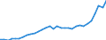 Maßeinheit: Euro / Statistische Systematik der Wirtschaftszweige in der Europäischen Gemeinschaft (NACE Rev. 2): Land- und Forstwirtschaft, Fischerei / Volkswirtschaftliche Gesamtrechnungen Indikator (ESVG 2010): Arbeitnehmerentgelt per Entgelt pro Arbeitsstunde / Geopolitische Meldeeinheit: Irland