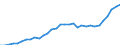 Maßeinheit: Euro / Statistische Systematik der Wirtschaftszweige in der Europäischen Gemeinschaft (NACE Rev. 2): Land- und Forstwirtschaft, Fischerei / Volkswirtschaftliche Gesamtrechnungen Indikator (ESVG 2010): Arbeitnehmerentgelt per Entgelt pro Arbeitsstunde / Geopolitische Meldeeinheit: Spanien