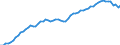 Maßeinheit: Euro / Statistische Systematik der Wirtschaftszweige in der Europäischen Gemeinschaft (NACE Rev. 2): Land- und Forstwirtschaft, Fischerei / Volkswirtschaftliche Gesamtrechnungen Indikator (ESVG 2010): Arbeitnehmerentgelt per Entgelt pro Arbeitsstunde / Geopolitische Meldeeinheit: Frankreich