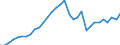Maßeinheit: Euro / Statistische Systematik der Wirtschaftszweige in der Europäischen Gemeinschaft (NACE Rev. 2): Land- und Forstwirtschaft, Fischerei / Volkswirtschaftliche Gesamtrechnungen Indikator (ESVG 2010): Arbeitnehmerentgelt per Entgelt pro Arbeitsstunde / Geopolitische Meldeeinheit: Kroatien