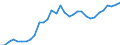 Maßeinheit: Euro / Statistische Systematik der Wirtschaftszweige in der Europäischen Gemeinschaft (NACE Rev. 2): Land- und Forstwirtschaft, Fischerei / Volkswirtschaftliche Gesamtrechnungen Indikator (ESVG 2010): Arbeitnehmerentgelt per Entgelt pro Arbeitsstunde / Geopolitische Meldeeinheit: Zypern