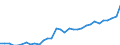 Maßeinheit: Euro / Statistische Systematik der Wirtschaftszweige in der Europäischen Gemeinschaft (NACE Rev. 2): Land- und Forstwirtschaft, Fischerei / Volkswirtschaftliche Gesamtrechnungen Indikator (ESVG 2010): Arbeitnehmerentgelt per Entgelt pro Arbeitsstunde / Geopolitische Meldeeinheit: Lettland