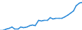 Maßeinheit: Euro / Statistische Systematik der Wirtschaftszweige in der Europäischen Gemeinschaft (NACE Rev. 2): Land- und Forstwirtschaft, Fischerei / Volkswirtschaftliche Gesamtrechnungen Indikator (ESVG 2010): Arbeitnehmerentgelt per Entgelt pro Arbeitsstunde / Geopolitische Meldeeinheit: Litauen
