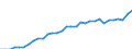 Maßeinheit: Euro / Statistische Systematik der Wirtschaftszweige in der Europäischen Gemeinschaft (NACE Rev. 2): Land- und Forstwirtschaft, Fischerei / Volkswirtschaftliche Gesamtrechnungen Indikator (ESVG 2010): Arbeitnehmerentgelt per Entgelt pro Arbeitsstunde / Geopolitische Meldeeinheit: Ungarn