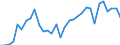 Maßeinheit: Euro / Statistische Systematik der Wirtschaftszweige in der Europäischen Gemeinschaft (NACE Rev. 2): Land- und Forstwirtschaft, Fischerei / Volkswirtschaftliche Gesamtrechnungen Indikator (ESVG 2010): Arbeitnehmerentgelt per Entgelt pro Arbeitsstunde / Geopolitische Meldeeinheit: Malta