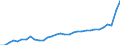Maßeinheit: Euro / Statistische Systematik der Wirtschaftszweige in der Europäischen Gemeinschaft (NACE Rev. 2): Land- und Forstwirtschaft, Fischerei / Volkswirtschaftliche Gesamtrechnungen Indikator (ESVG 2010): Arbeitnehmerentgelt per Entgelt pro Arbeitsstunde / Geopolitische Meldeeinheit: Polen