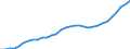 Maßeinheit: Euro / Statistische Systematik der Wirtschaftszweige in der Europäischen Gemeinschaft (NACE Rev. 2): Land- und Forstwirtschaft, Fischerei / Volkswirtschaftliche Gesamtrechnungen Indikator (ESVG 2010): Arbeitnehmerentgelt per Entgelt pro Arbeitsstunde / Geopolitische Meldeeinheit: Portugal