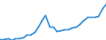 Maßeinheit: Euro / Statistische Systematik der Wirtschaftszweige in der Europäischen Gemeinschaft (NACE Rev. 2): Land- und Forstwirtschaft, Fischerei / Volkswirtschaftliche Gesamtrechnungen Indikator (ESVG 2010): Arbeitnehmerentgelt per Entgelt pro Arbeitsstunde / Geopolitische Meldeeinheit: Rumänien