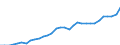Maßeinheit: Euro / Statistische Systematik der Wirtschaftszweige in der Europäischen Gemeinschaft (NACE Rev. 2): Land- und Forstwirtschaft, Fischerei / Volkswirtschaftliche Gesamtrechnungen Indikator (ESVG 2010): Arbeitnehmerentgelt per Entgelt pro Arbeitsstunde / Geopolitische Meldeeinheit: Slowenien
