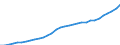 Maßeinheit: Euro / Statistische Systematik der Wirtschaftszweige in der Europäischen Gemeinschaft (NACE Rev. 2): Land- und Forstwirtschaft, Fischerei / Volkswirtschaftliche Gesamtrechnungen Indikator (ESVG 2010): Arbeitnehmerentgelt per Entgelt pro Arbeitsstunde / Geopolitische Meldeeinheit: Slowakei