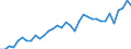 Maßeinheit: Euro / Statistische Systematik der Wirtschaftszweige in der Europäischen Gemeinschaft (NACE Rev. 2): Land- und Forstwirtschaft, Fischerei / Volkswirtschaftliche Gesamtrechnungen Indikator (ESVG 2010): Arbeitnehmerentgelt per Entgelt pro Arbeitsstunde / Geopolitische Meldeeinheit: Schweden