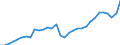 Maßeinheit: Euro / Statistische Systematik der Wirtschaftszweige in der Europäischen Gemeinschaft (NACE Rev. 2): Land- und Forstwirtschaft, Fischerei / Volkswirtschaftliche Gesamtrechnungen Indikator (ESVG 2010): Arbeitnehmerentgelt per Entgelt pro Arbeitsstunde / Geopolitische Meldeeinheit: Island