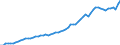 Maßeinheit: Euro / Statistische Systematik der Wirtschaftszweige in der Europäischen Gemeinschaft (NACE Rev. 2): Land- und Forstwirtschaft, Fischerei / Volkswirtschaftliche Gesamtrechnungen Indikator (ESVG 2010): Arbeitnehmerentgelt per Entgelt pro Arbeitsstunde / Geopolitische Meldeeinheit: Norwegen
