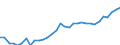 Maßeinheit: Euro / Statistische Systematik der Wirtschaftszweige in der Europäischen Gemeinschaft (NACE Rev. 2): Land- und Forstwirtschaft, Fischerei / Volkswirtschaftliche Gesamtrechnungen Indikator (ESVG 2010): Arbeitnehmerentgelt per Entgelt pro Arbeitsstunde / Geopolitische Meldeeinheit: Serbien
