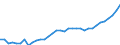 Maßeinheit: Euro / Statistische Systematik der Wirtschaftszweige in der Europäischen Gemeinschaft (NACE Rev. 2): Land- und Forstwirtschaft, Fischerei / Volkswirtschaftliche Gesamtrechnungen Indikator (ESVG 2010): Arbeitnehmerentgelt per Entgelt pro Arbeitsstunde / Geopolitische Meldeeinheit: Serbien